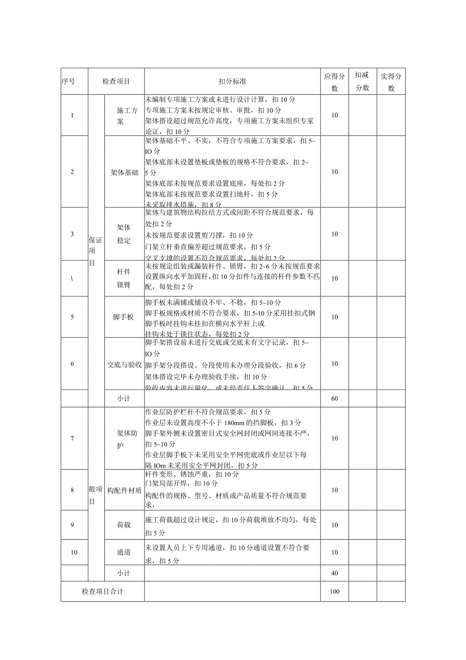 房建工程施工安全检查表格.docx_第3页