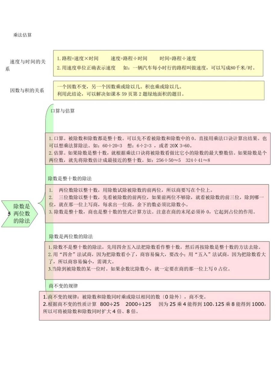 数与代数-----四年级上册教材梳理.docx_第2页