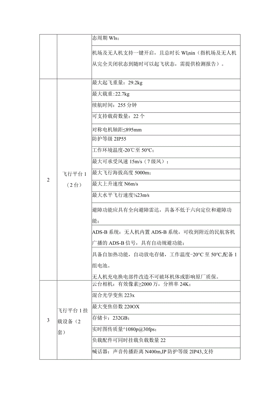 XX街道航空无人机设备及服务项目采购需求.docx_第3页