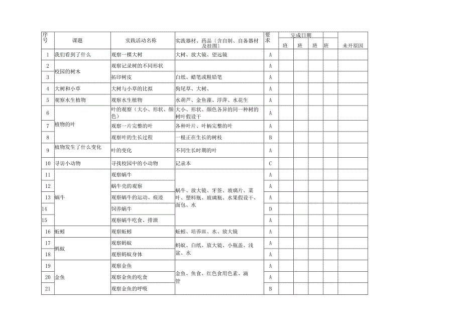 教科版小学3-6上下册科学实验活动开出登记统计表.docx_第2页