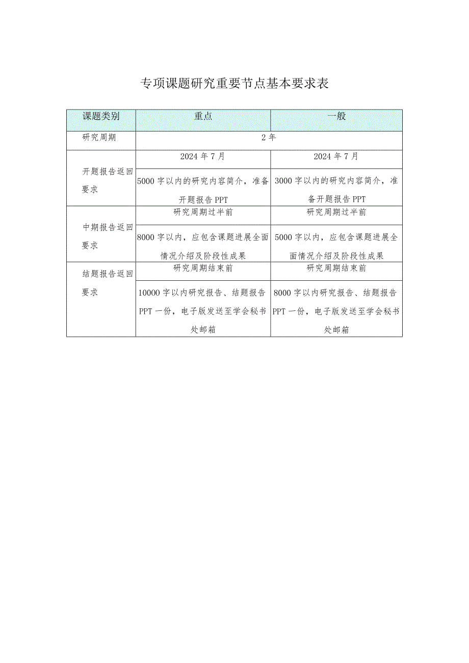 专项课题研究重要节点基本要求表.docx_第1页