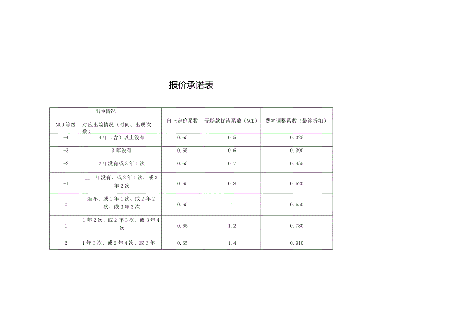 报价承诺表.docx_第1页