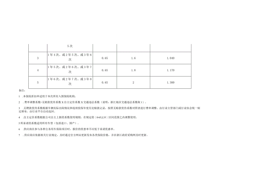 报价承诺表.docx_第2页