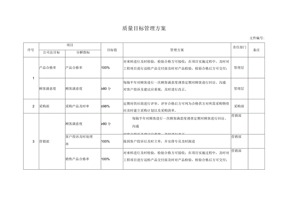 质量目标管理方案.docx_第1页