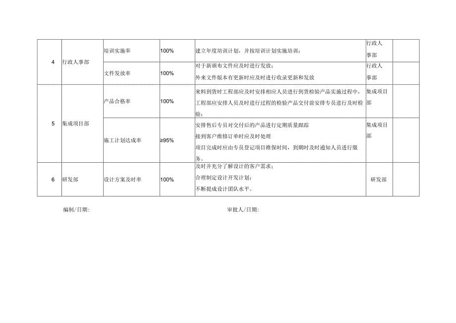 质量目标管理方案.docx_第2页