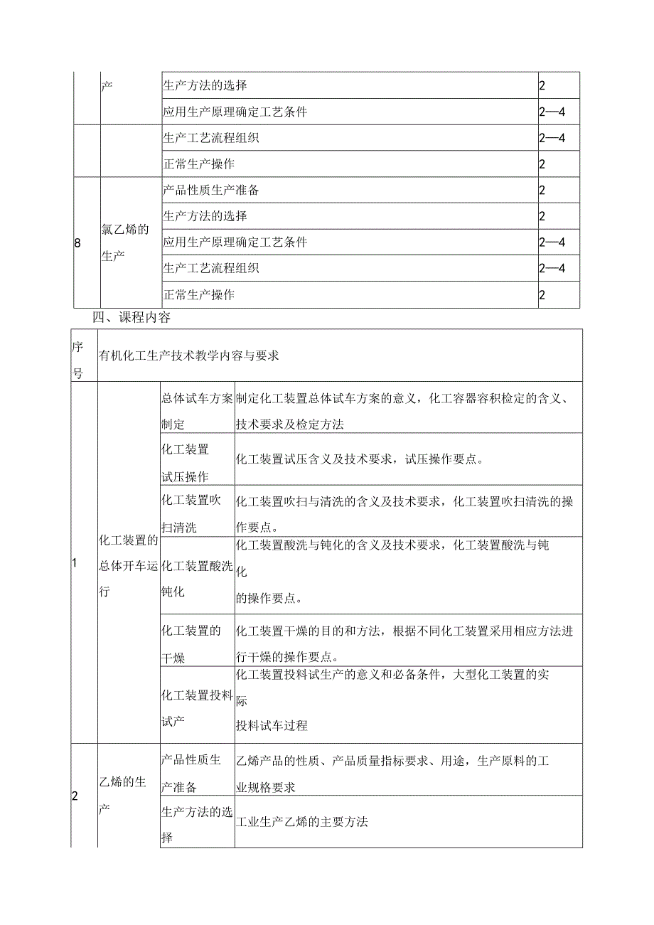 《有机化工生产技术》课程标准.docx_第3页