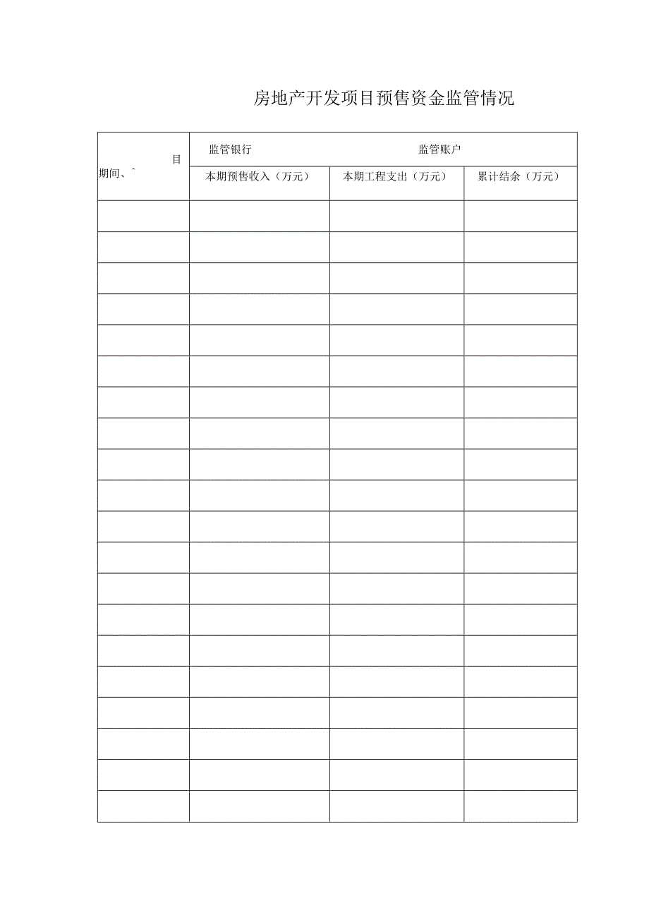 房地产开发项目预售资金监管情况.docx_第1页