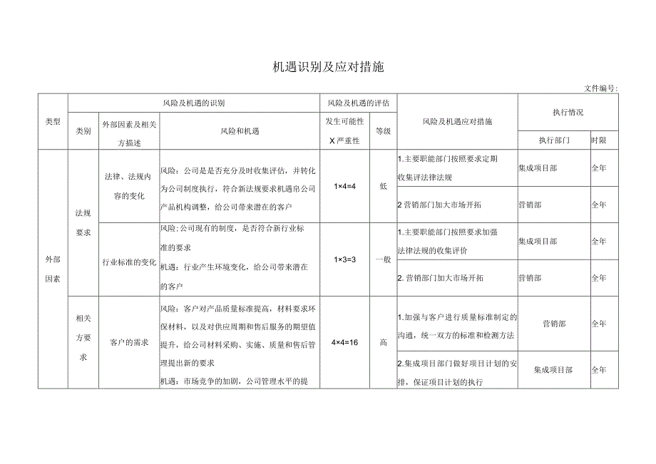 机遇识别与应对措施.docx_第1页