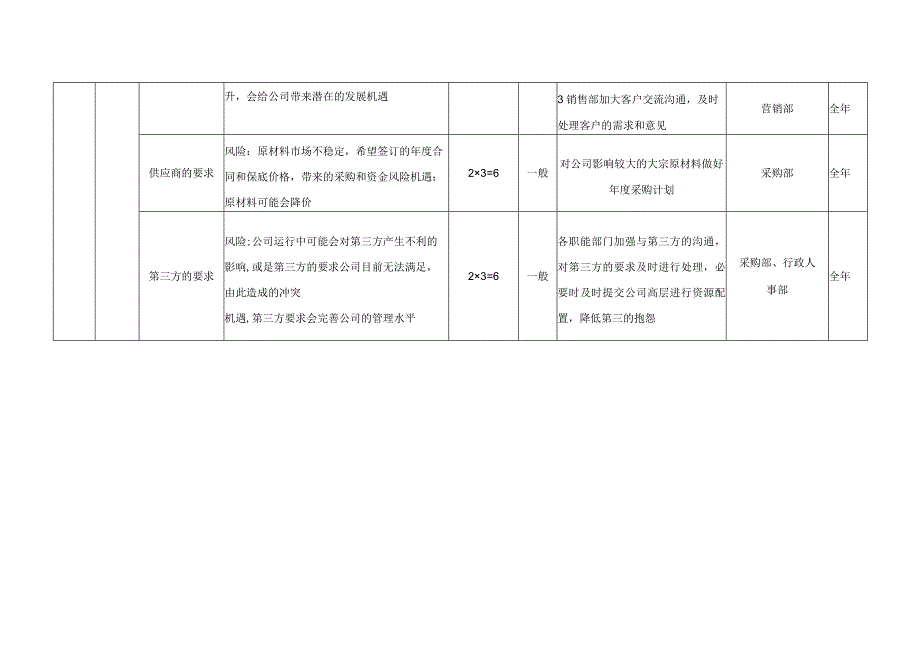 机遇识别与应对措施.docx_第2页