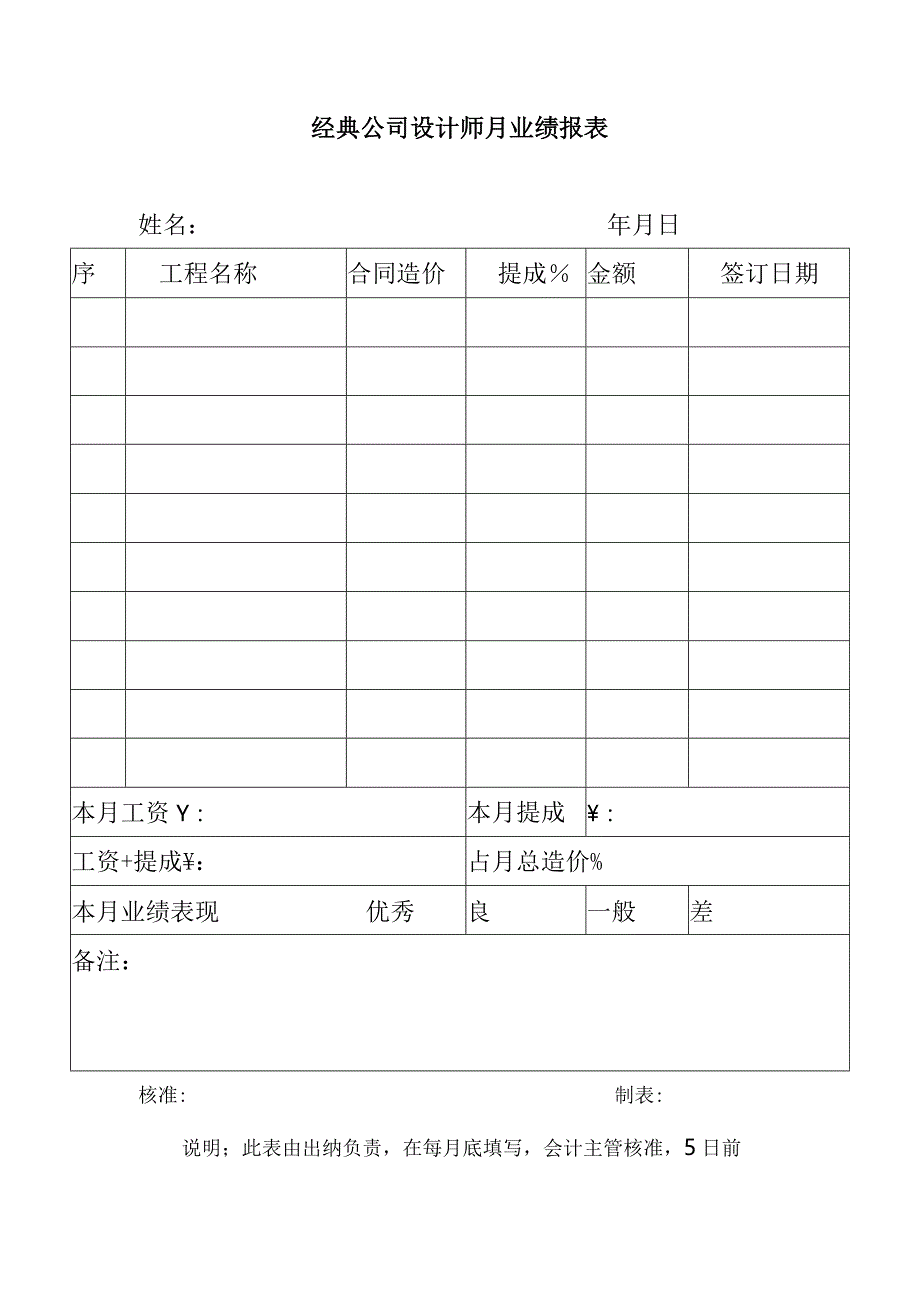 经典公司设计师月业绩报表.docx_第1页