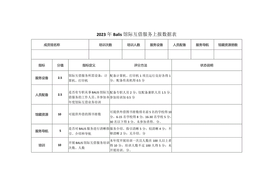 2023年Balis馆际互借服务上报数据表.docx_第1页