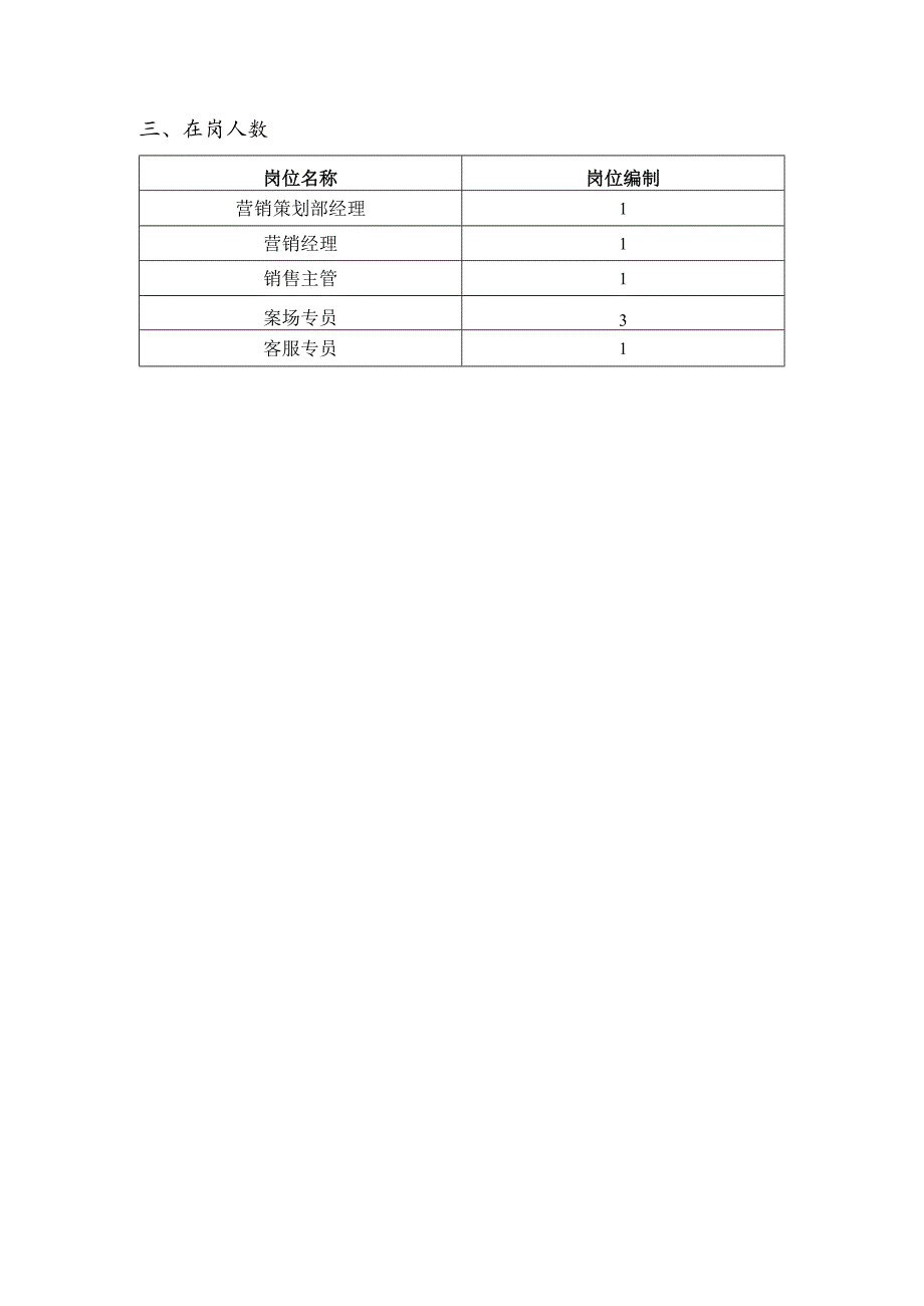 地产集团本部营销策划部门职责.docx_第2页