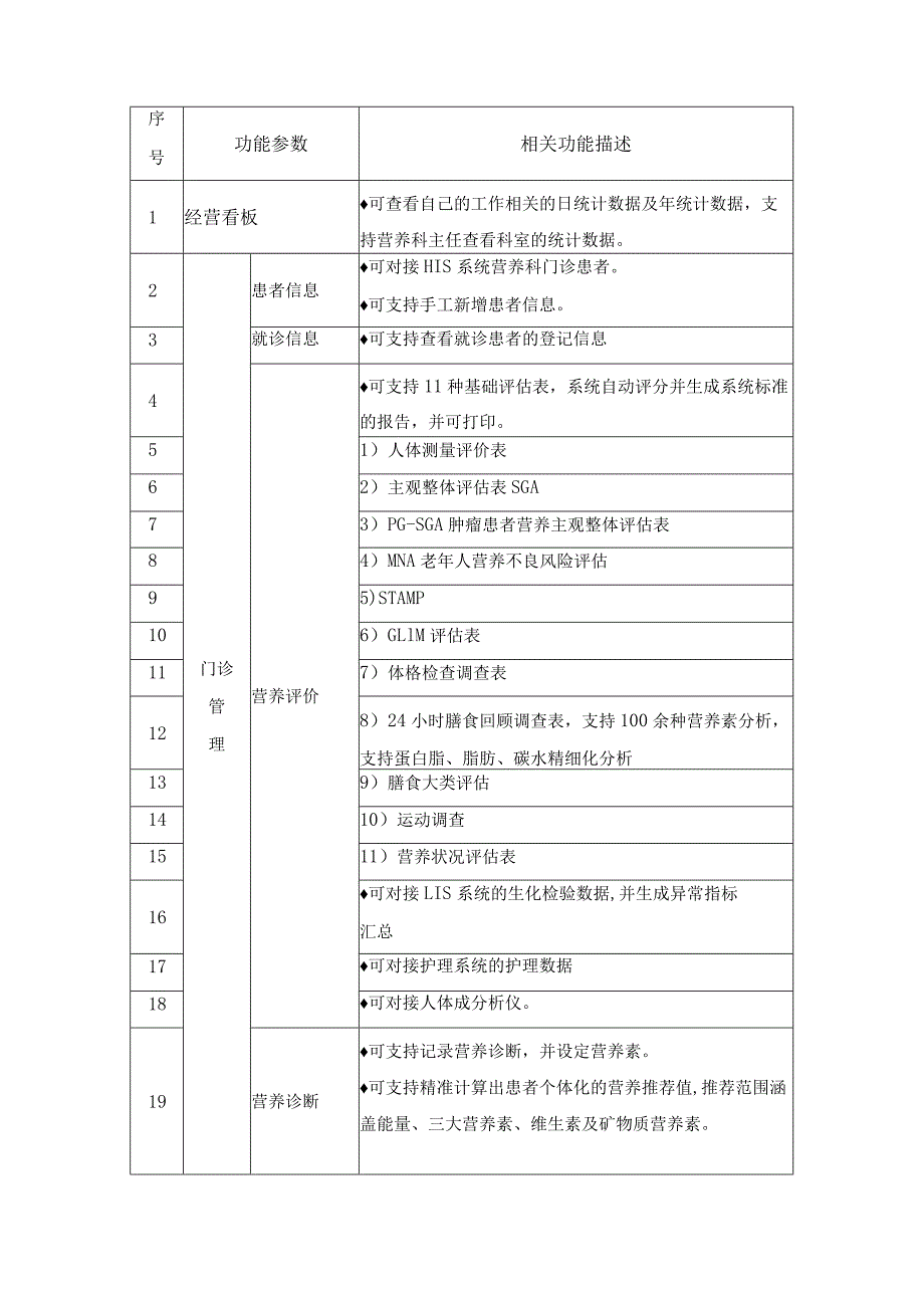 XX省XX医院临床营养管理系统采购内容及需求.docx_第2页