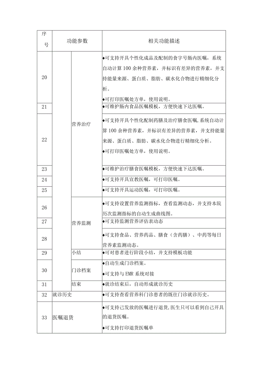 XX省XX医院临床营养管理系统采购内容及需求.docx_第3页