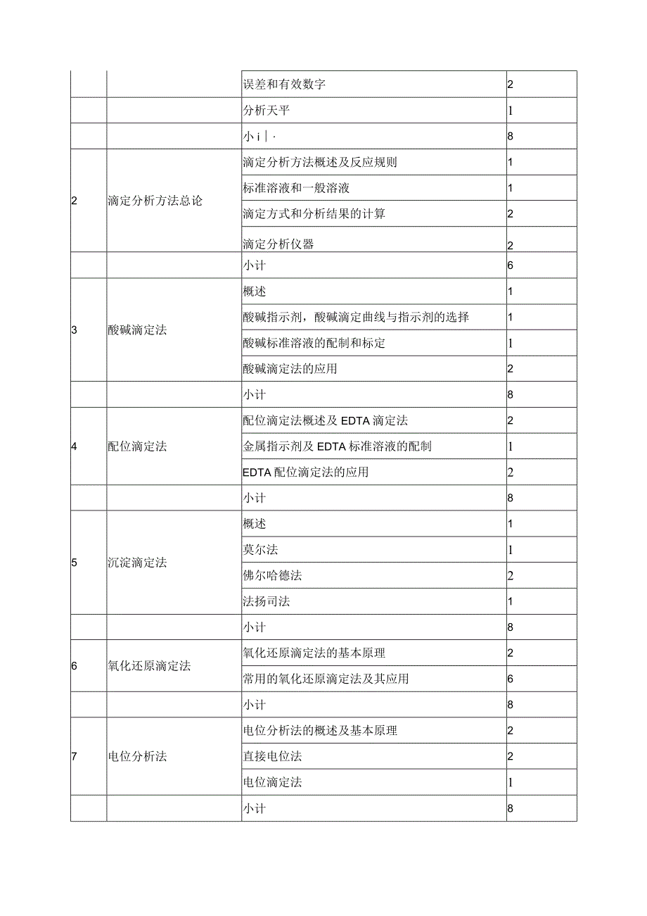 《化工分析》课程标准.docx_第2页