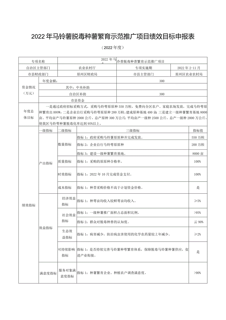 2022年马铃薯脱毒种薯繁育示范推广项目绩效目标申报表.docx_第1页