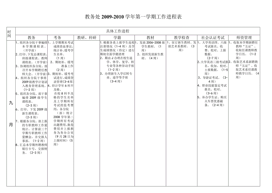 教务处2009—2010学年第一学期工作进程表.docx_第1页