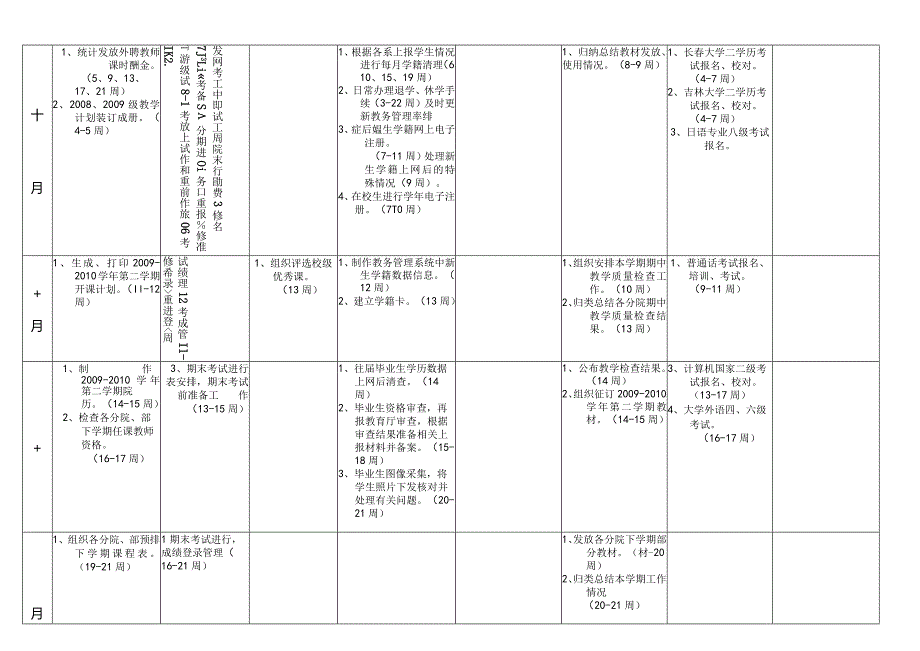 教务处2009—2010学年第一学期工作进程表.docx_第2页