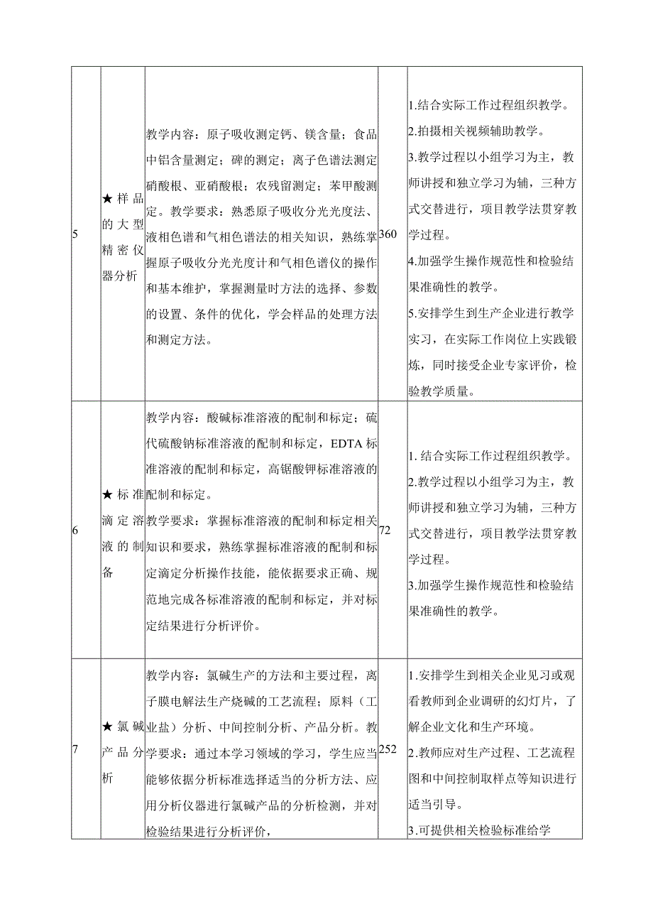 工业分析与检验专业（以初中起点普通高级工班为例）课程设置.docx_第3页