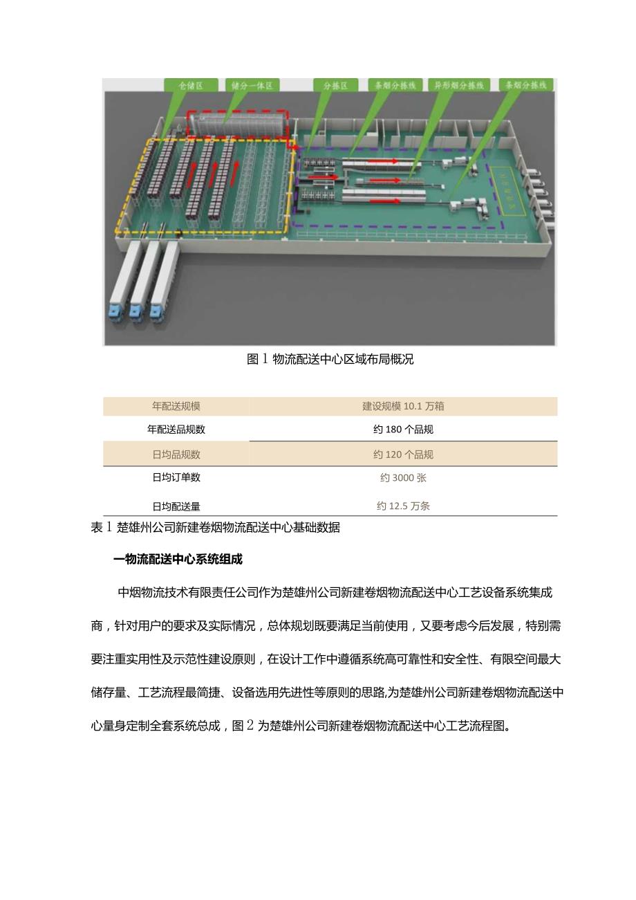 高密度件烟仓储及高效率分拣系统在卷烟物流配送中心的应用.docx_第2页