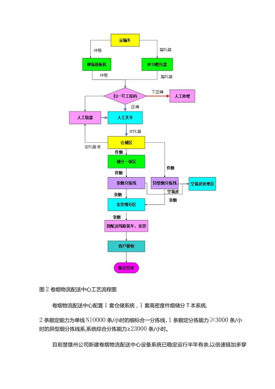 高密度件烟仓储及高效率分拣系统在卷烟物流配送中心的应用.docx_第3页