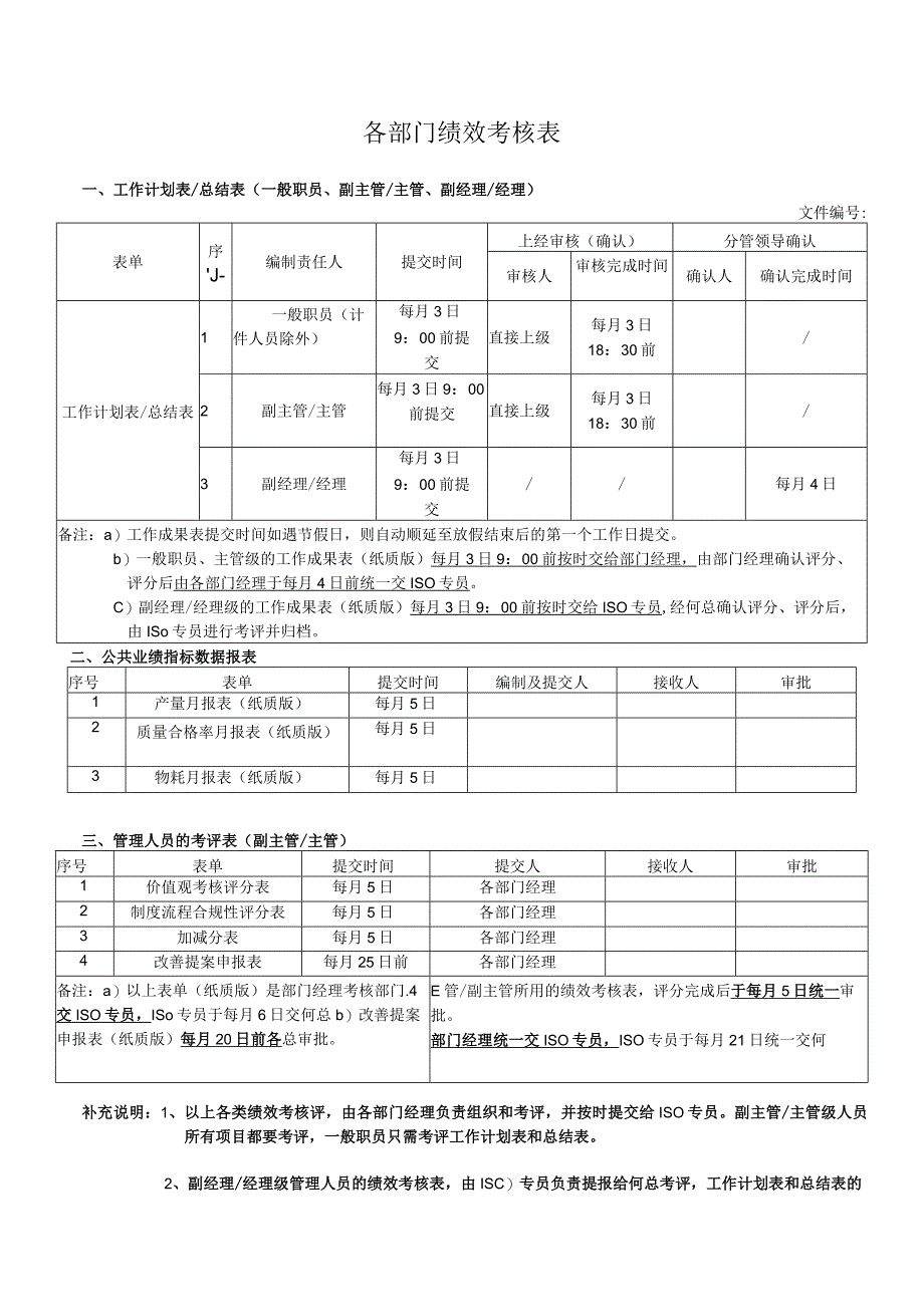 各部门绩效考核表.docx_第1页