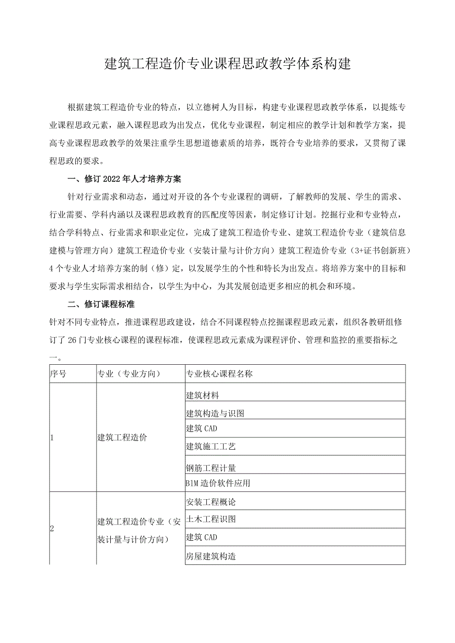 建筑工程造价专业课程思政教学体系构建.docx_第1页