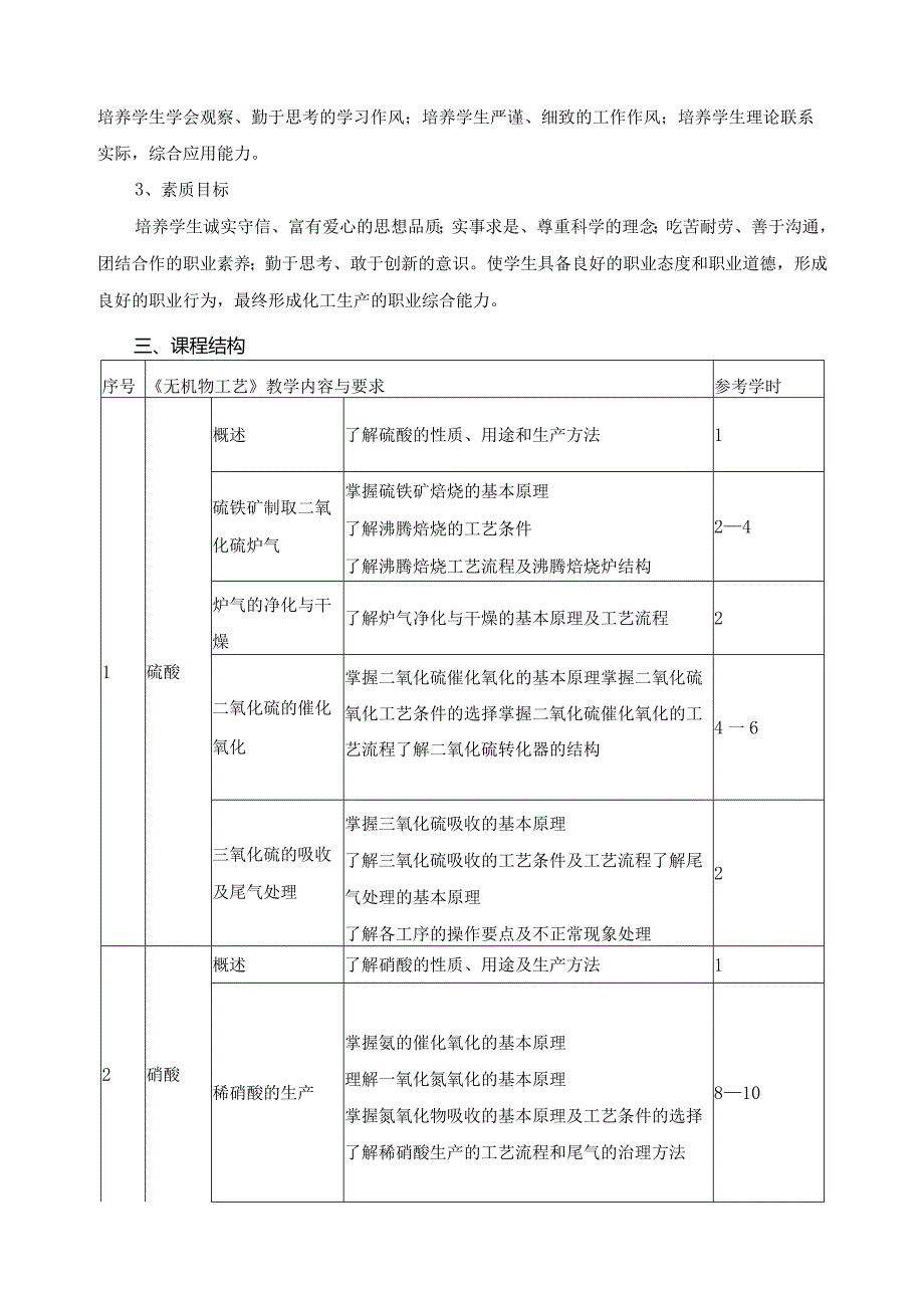 《无机物工艺》课程标准.docx_第2页