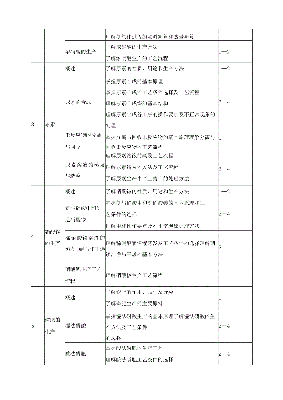 《无机物工艺》课程标准.docx_第3页