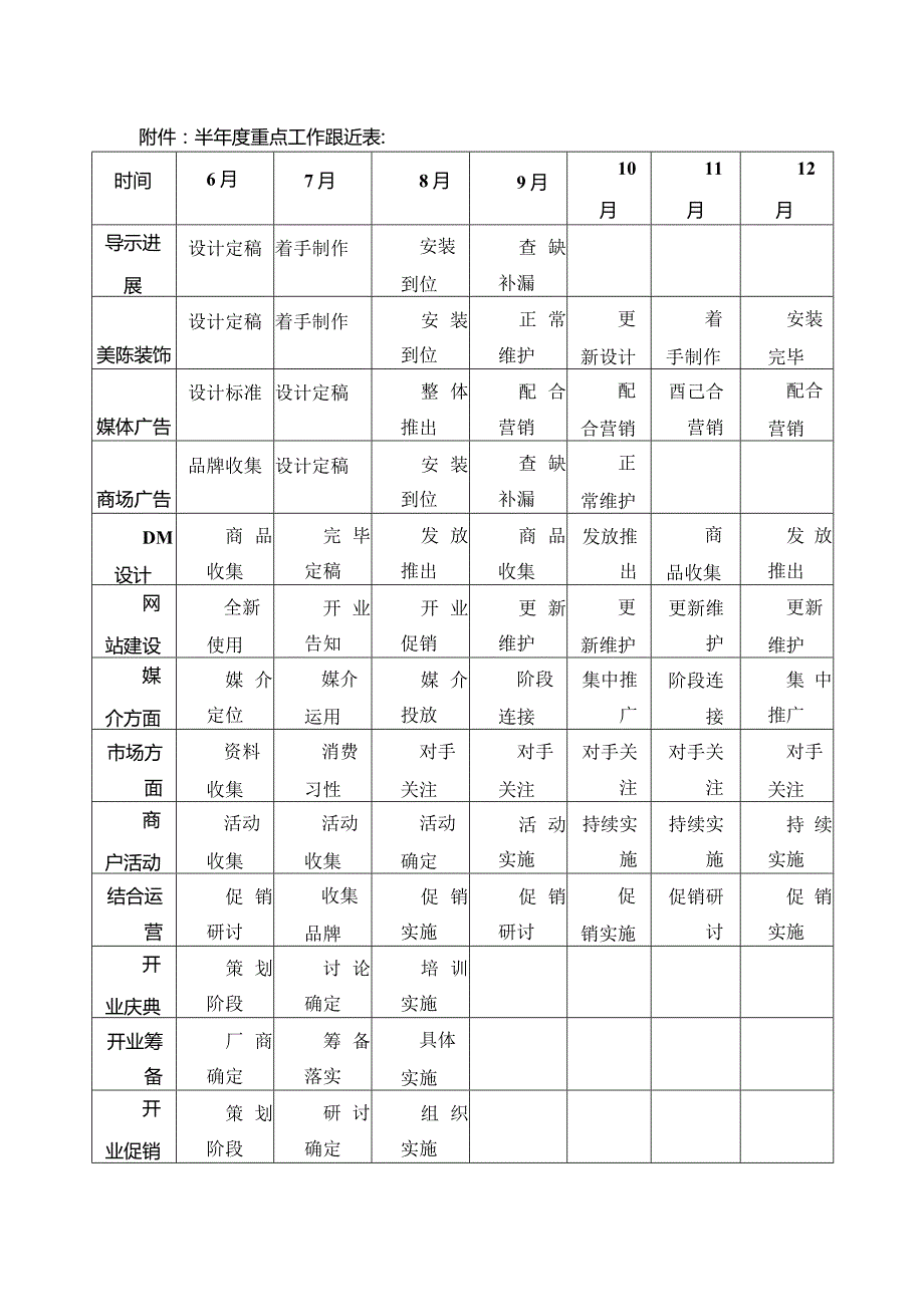 商业地产开发操作营销活动方案.docx_第2页