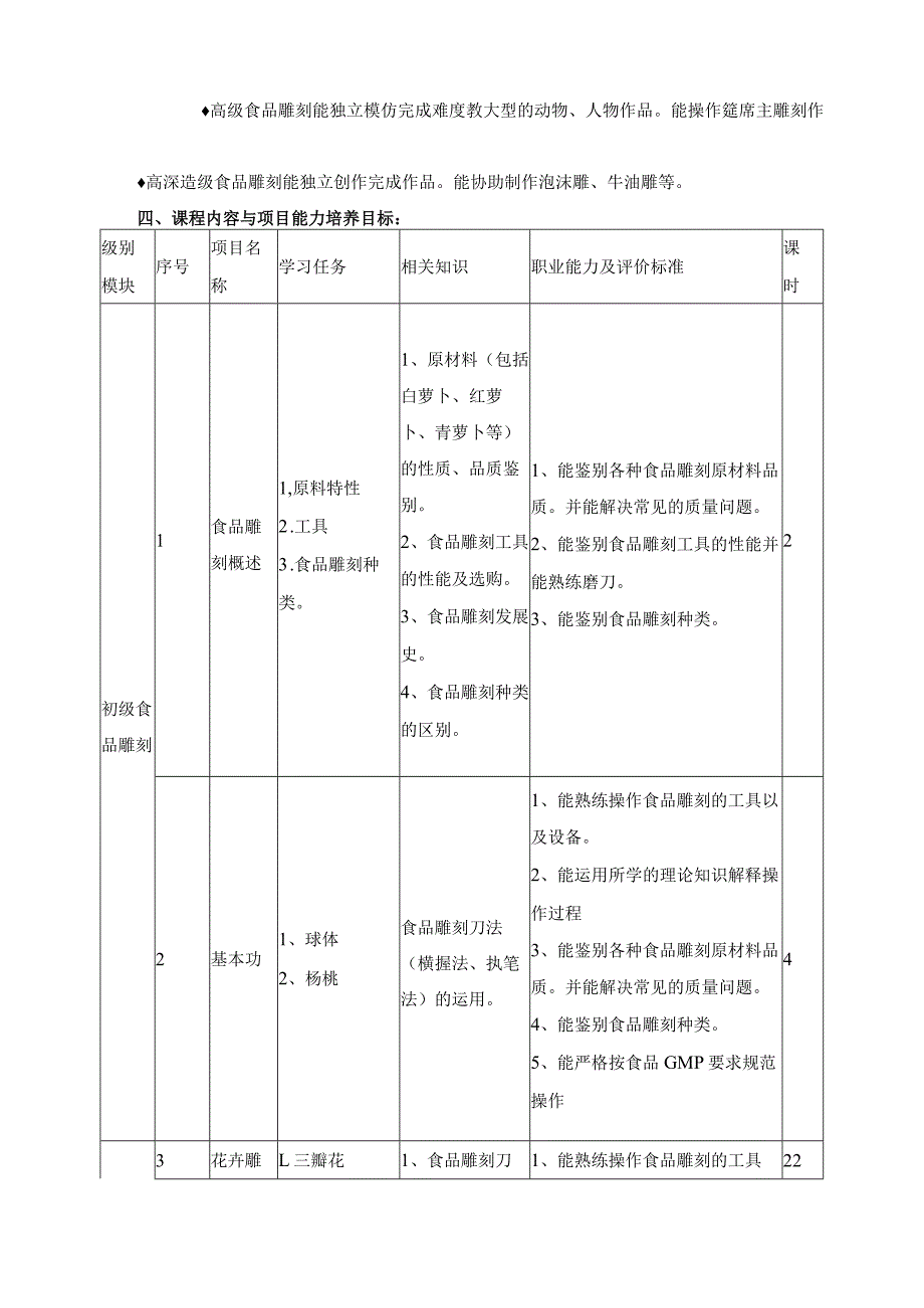 《食品雕刻》课程课程标准.docx_第3页