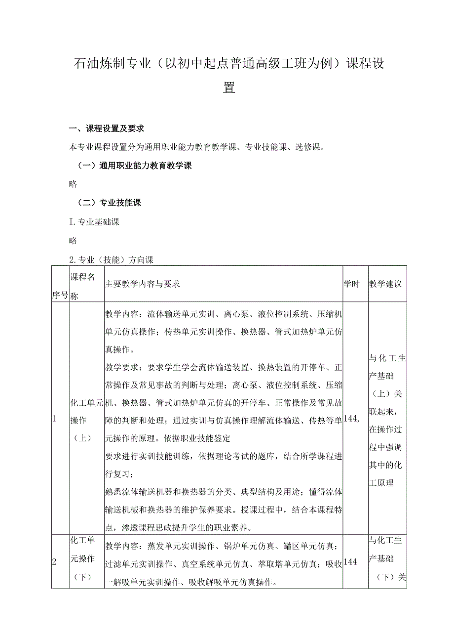 石油炼制专业（以初中起点普通高级工班为例）课程设置.docx_第1页