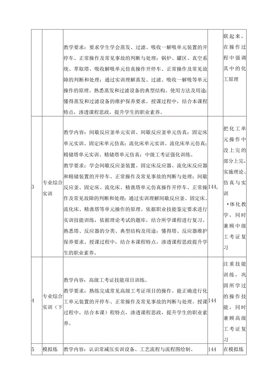 石油炼制专业（以初中起点普通高级工班为例）课程设置.docx_第2页