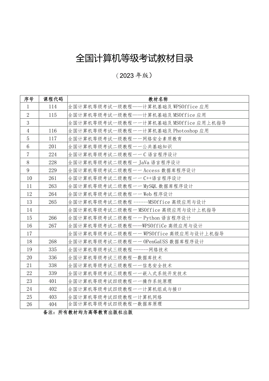 全国计算机等级考试考试大纲.docx_第2页