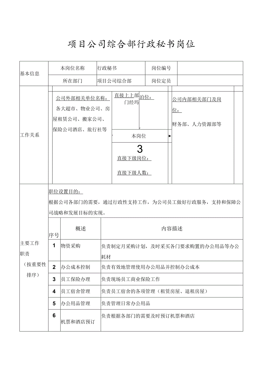 项目公司综合部行政秘书岗位.docx_第1页