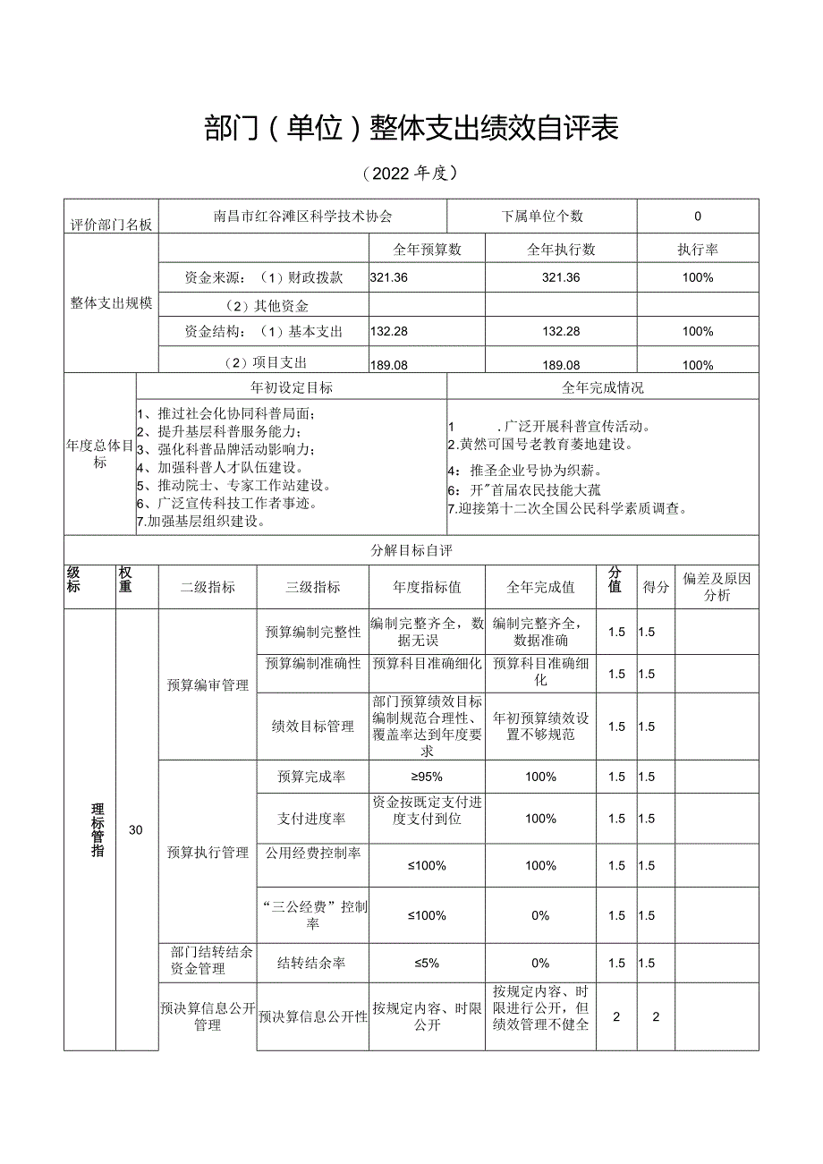 部门单位整体支出绩效自评表.docx_第1页