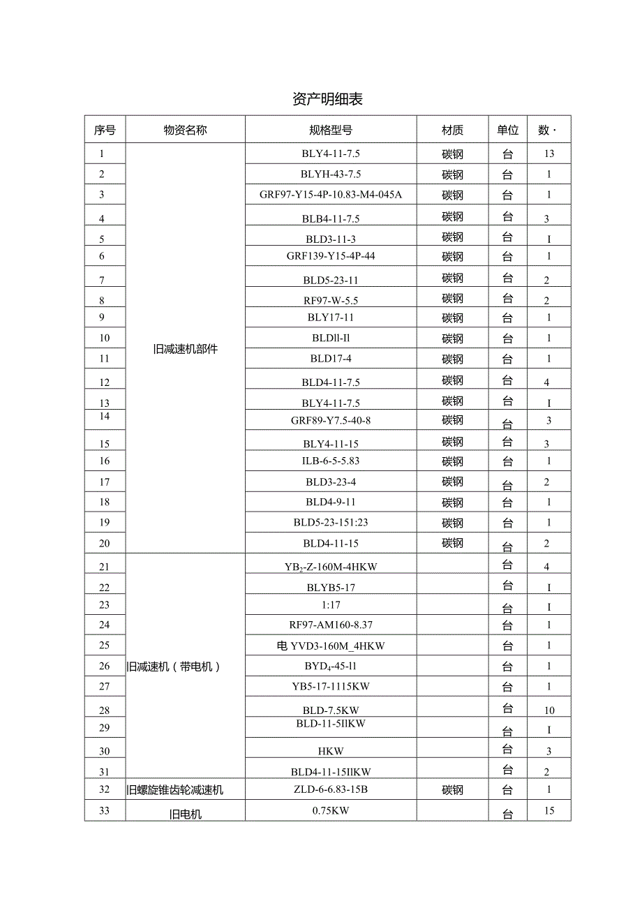 资产明细表.docx_第1页