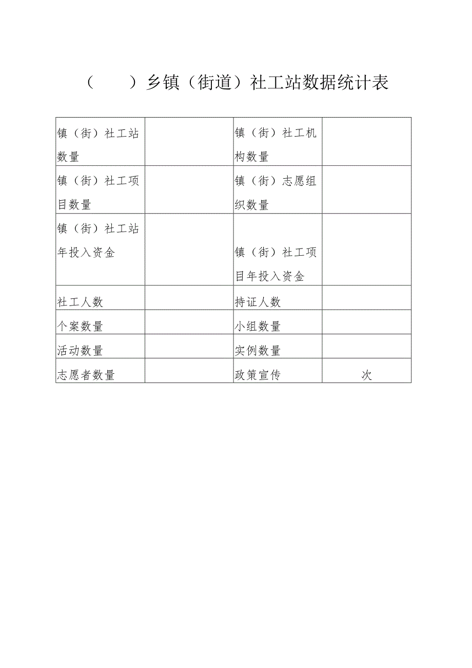 2022年社会工作主题宣传活动情况统计表.docx_第2页