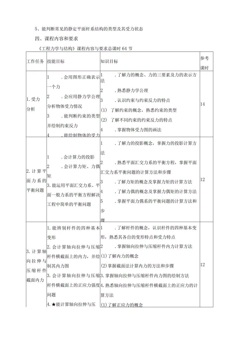 《工程力学与结构》课程标准.docx_第2页