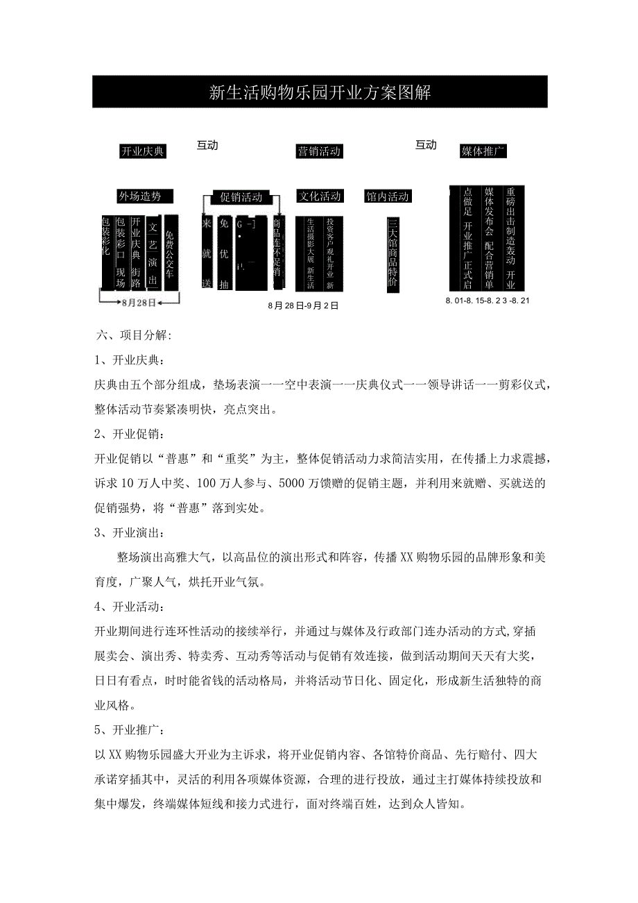 商业地产开发操作开业整体方案.docx_第2页