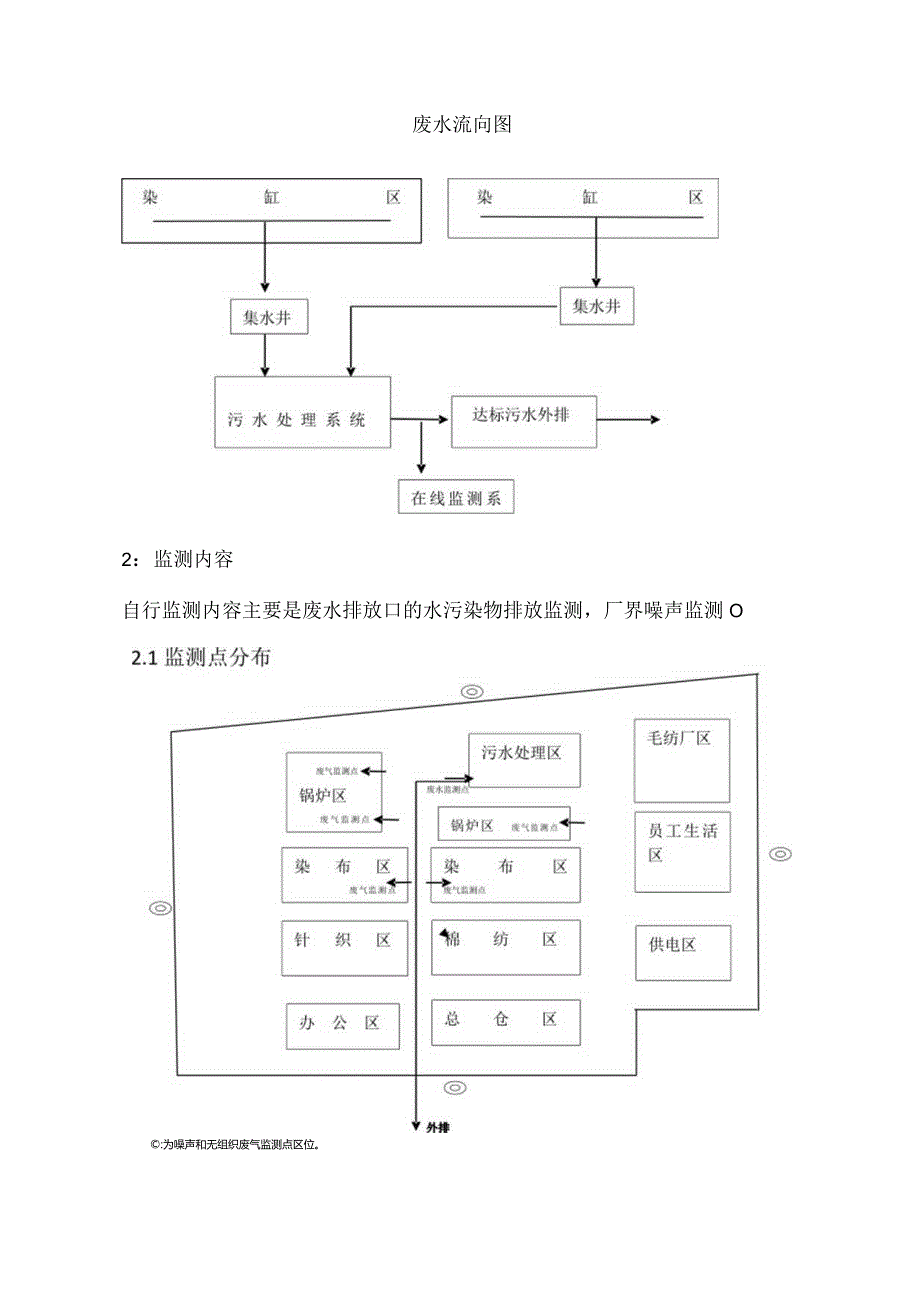 鼎湖永盛化纤纺织印染厂有限公司自行监测方案.docx_第3页