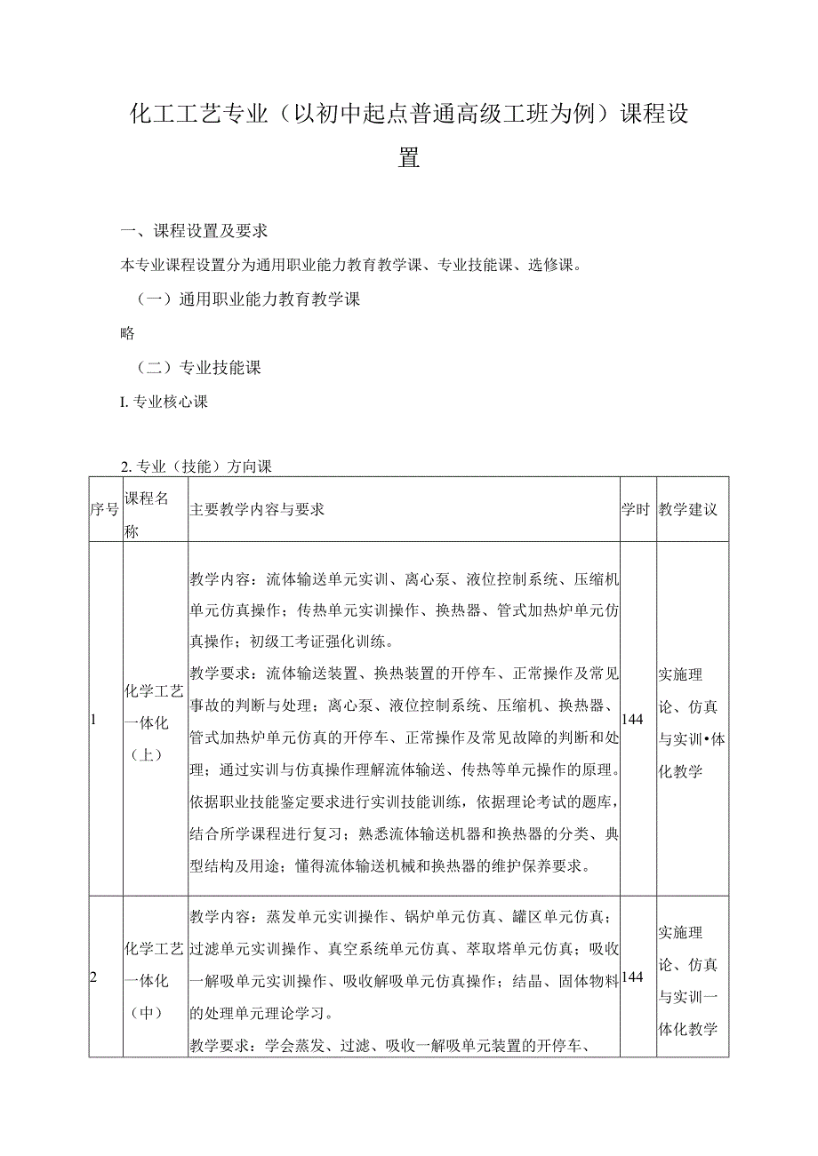 化工工艺专业（以初中起点普通高级工班为例）课程设置.docx_第1页