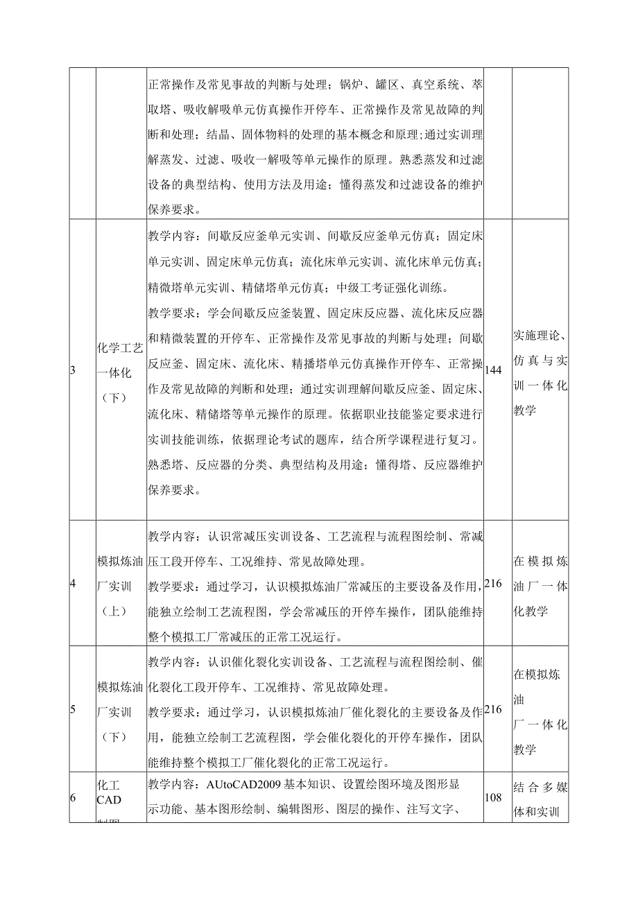 化工工艺专业（以初中起点普通高级工班为例）课程设置.docx_第2页