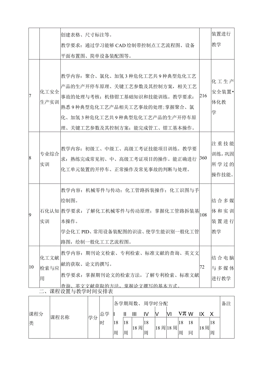 化工工艺专业（以初中起点普通高级工班为例）课程设置.docx_第3页