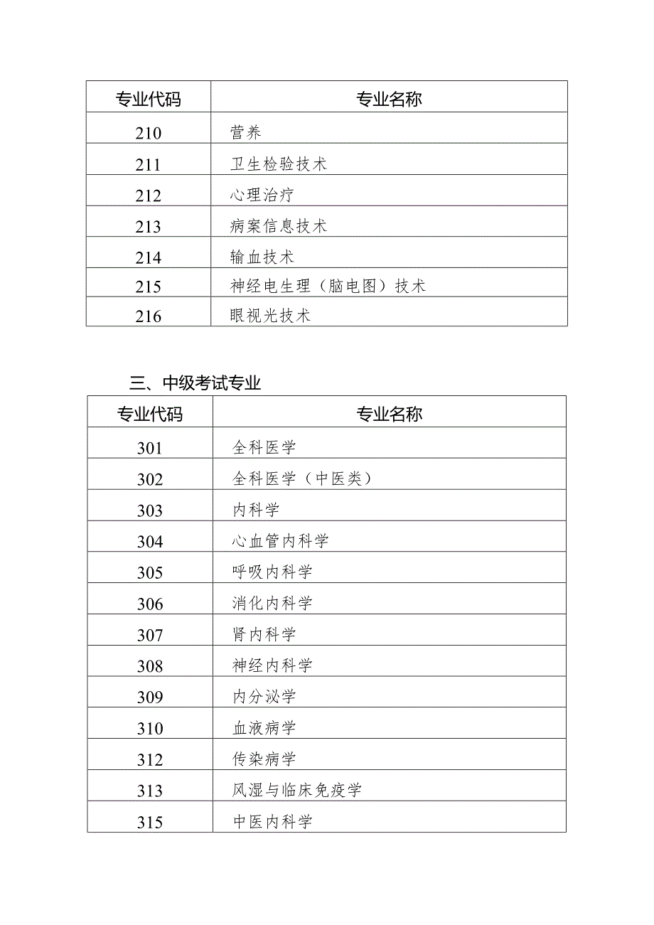 卫生专业技术资格考试专业目录.docx_第2页