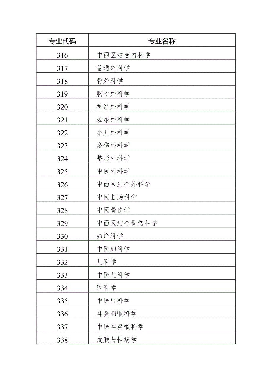 卫生专业技术资格考试专业目录.docx_第3页