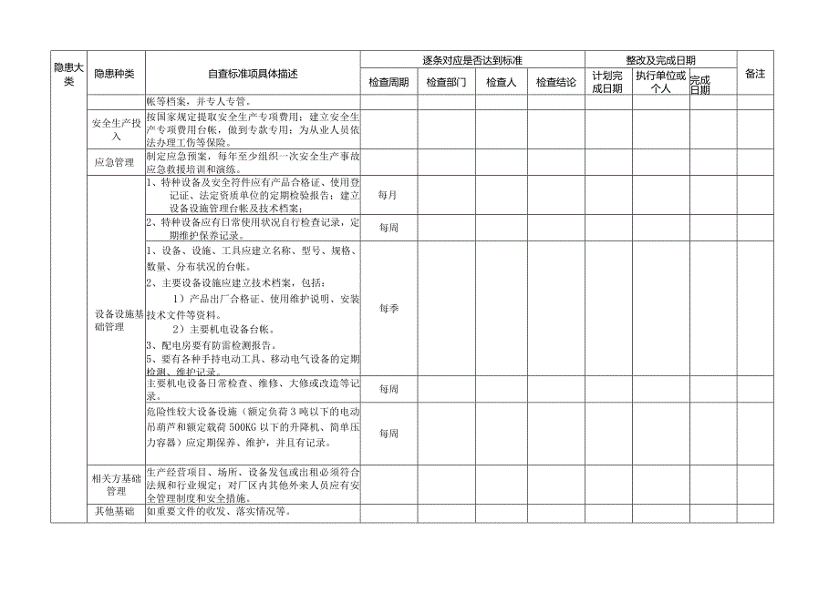 机械类企业隐患排查标准.docx_第2页