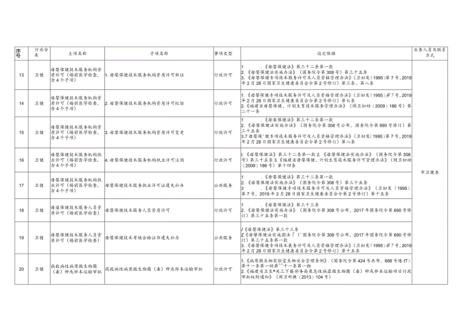 以“2号章”方式委托北岸经济开发区行使的行政审批和公共服务事项目录共计217项.docx_第2页