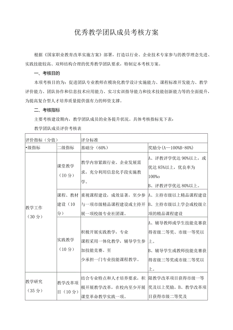 优秀教学团队成员考核方案.docx_第1页