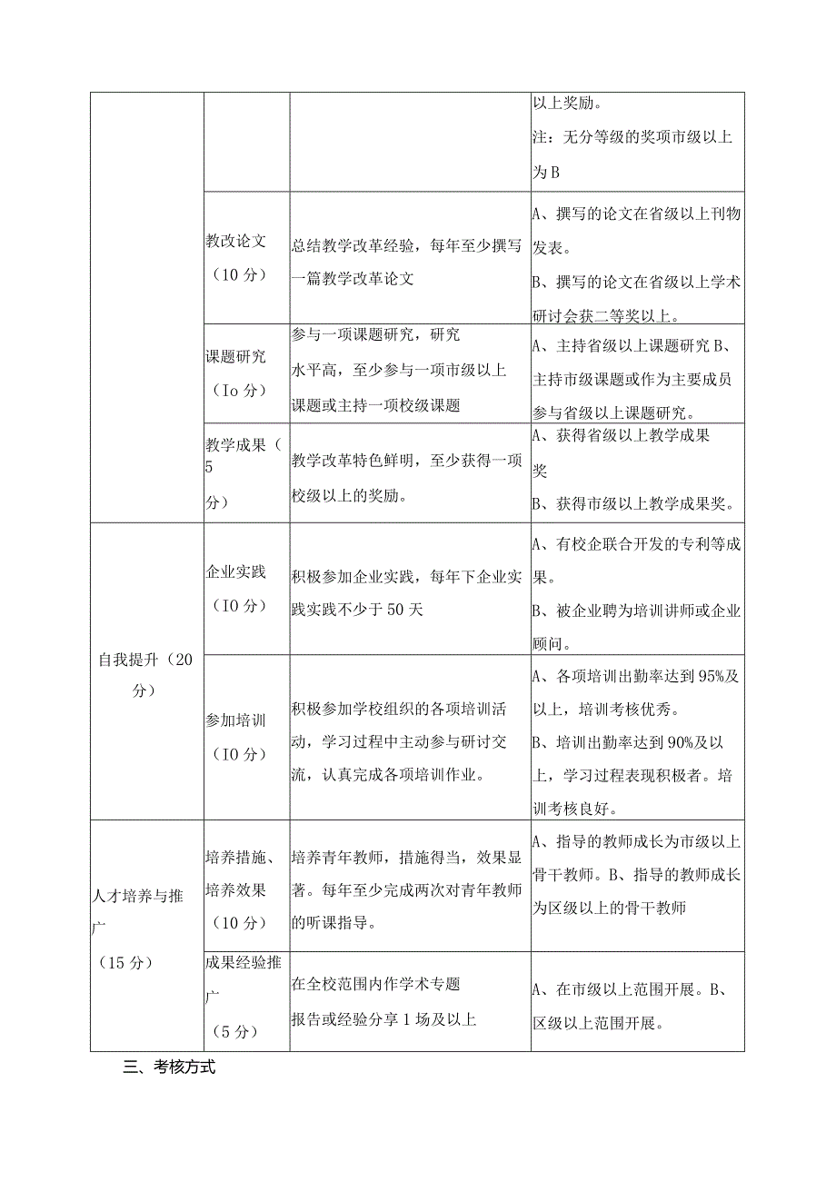 优秀教学团队成员考核方案.docx_第2页